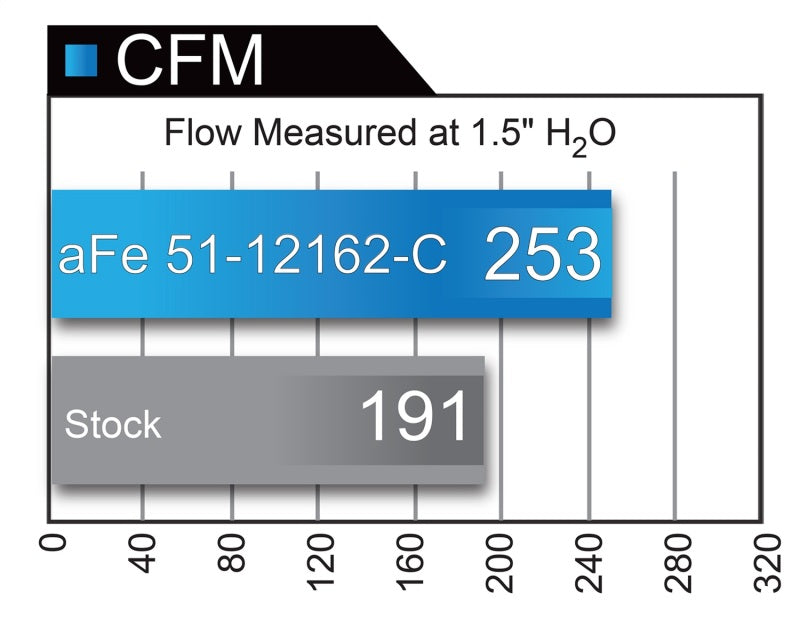 aFe POWER Magnum FORCE Carbon Fiber Stage 2 Track Series Pro Dry S CAI