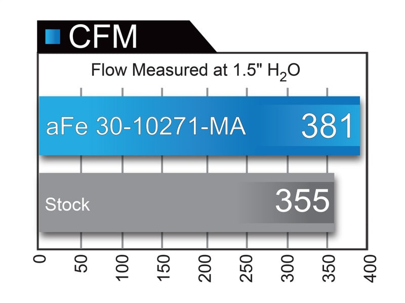 aFe MagnumFLOW Pro 5R OE Replacement Air Filter (Pair) 16-19 Infiniti 