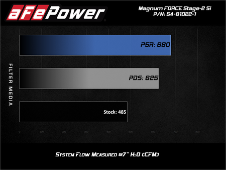aFe MagnumForce Stage 2 Si Cold Intake System w/PDS 03-07 Ford Diesel 