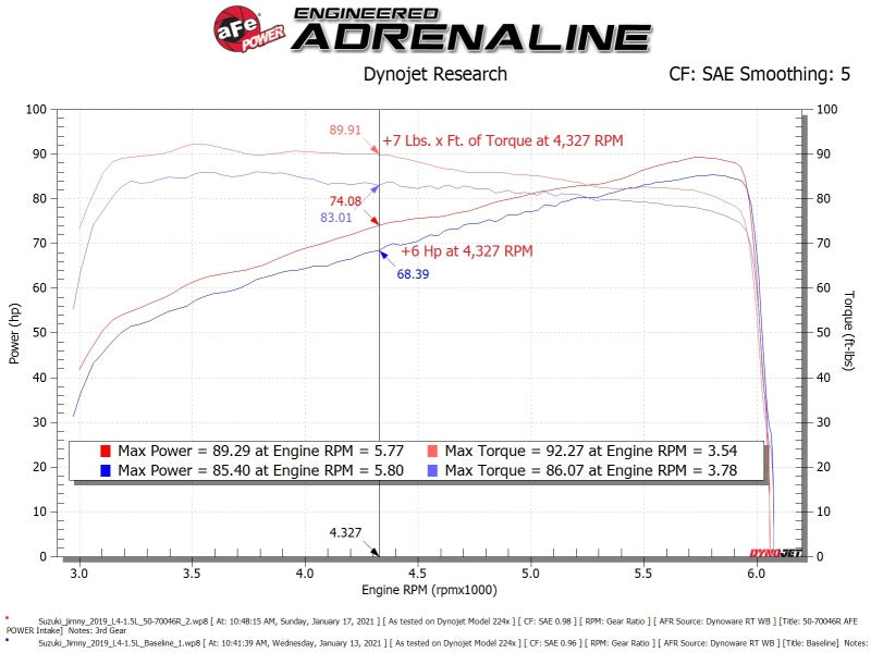 aFe 19-20 Suzuki Jimny 1.5L Momentum GT Cold Air Intake w/ Pro 5R Medi