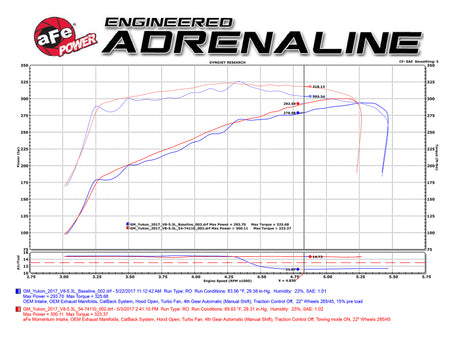 aFe Momentum GT Pro 5R Cold Air Intake System 15-17 GM SUV V8 5.3L/6.2