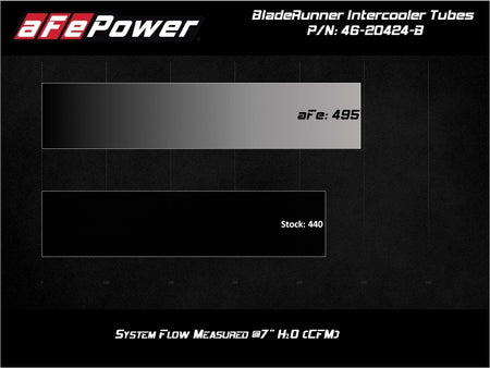 aFe BladeRunner Black Intercooler Hot & Cold Side Tubes Combo 19-20 GM