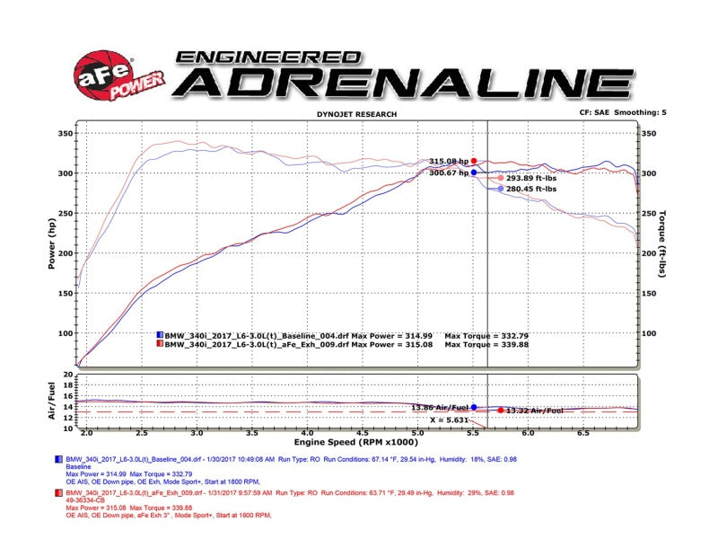 aFe MACHForce XP Exhausts Cat-Back SS 16-17 BMW 340i/iX 440i/iX (F3X) 