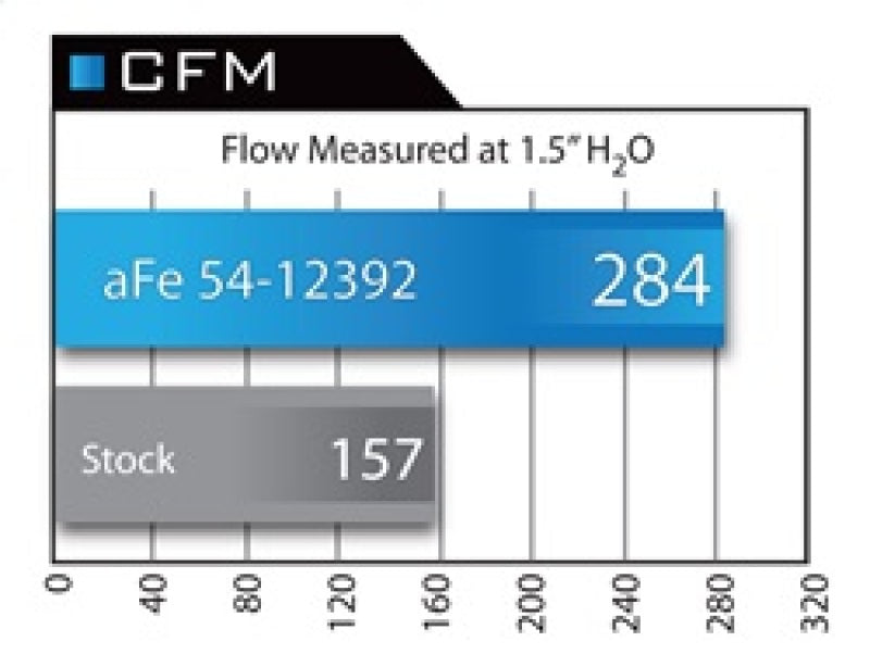 aFe MagnumFORCE Intake Stage-2 Pro 5R 92-99 BMW 3 Series (E36) L6 (US)