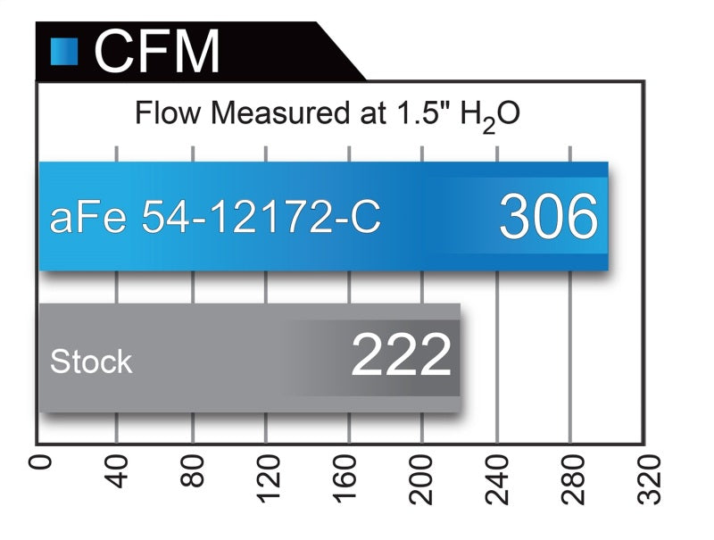 aFe MagnumFORCE Carbon Fiber Intake Stage-2 Pro 5R 11-17 Dodge Challen