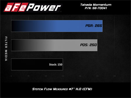 aFe POWER Momentum GT Pro 5R Media Intake System 16-19 Ford Fiesta ST 
