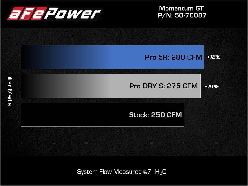 aFe Momentum GT Pro 5R Cold Air Intake System 19-21 Audi Q3 L4-2.0L (t