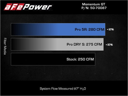 aFe Momentum GT Pro 5R Cold Air Intake System 19-21 Audi Q3 L4-2.0L (t